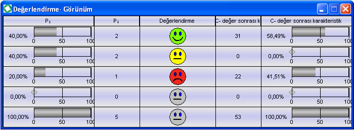 14 M-QIS Client - Langzeitanalyse Değerlendirme Parça Tanım Değerleri Değerlendirme Parça tanım değerleri grafiği yüklenen parçaların bir listesi ile birlikte değerlendirme stratejisine göre