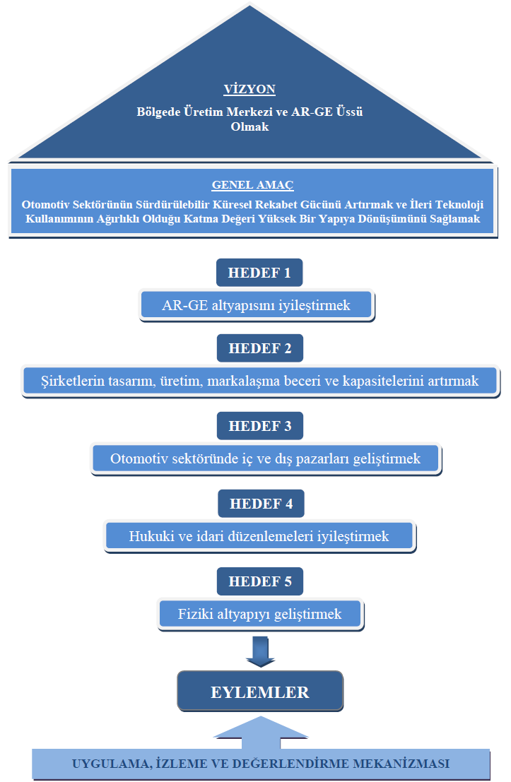 kuruluşların temsilcilerinin de katılımıyla bir toplantı yapılmış olup strateji belgesi içerisindeki hedefler ve eylemler üzerinde uzlaşma sağlanmıştır.