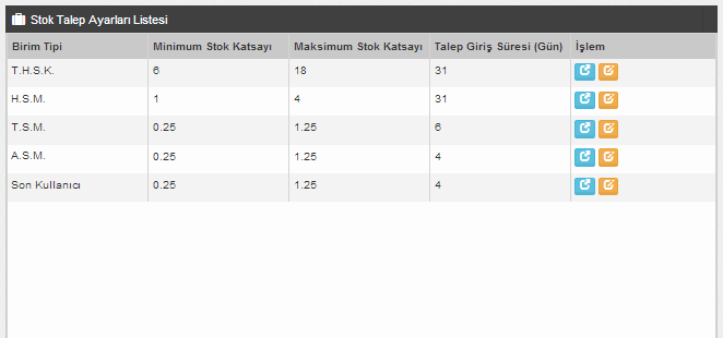 Şekil 44 Kurye Nakliyesi Stok Listesi 11