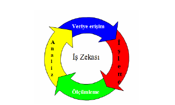 10.1 de bilginin dönüģümü görülmektedir (Eczacıbası, 2004).