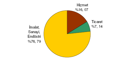 Hamerman ve Byron Miller, yapmıģ oldukları çalıģmada toplamda sektör büyüklüğünün 50 milyar $civarında olduğunu belirtmiģlerdir (Mercanoglu, 2007a).