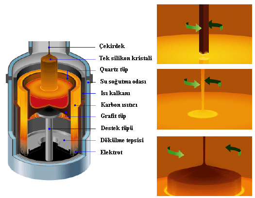 silikon PV hücreler: Tek-kristal