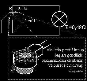 5. Şekildeki gibi bir araba aküsünün kutup başı oksitlendiği için 0,Ω direnç meydana getirmektedir. Araba farlarının toplam direnci 0,48Ω olduğuna göre; A.