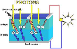 3 Ocak 2013 tarihinde pdf formatında bir proje raporu ve 70 x 100 cm boyutlarında bir poster elektronik ortamda teslim edilecektir. 4. 27.12.2013 ve 04.01.2013 tarihli derslerde tüm projelerin derste sunumu yapılacaktır.