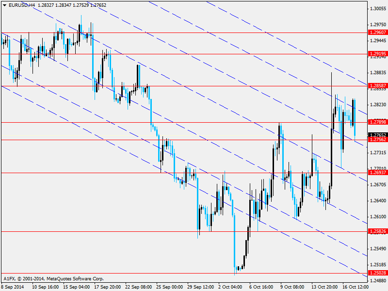 EUR/USD Küresel piyasaların geçtiğimiz haftayı oldukça gergin geçirdiği söylenebilir.