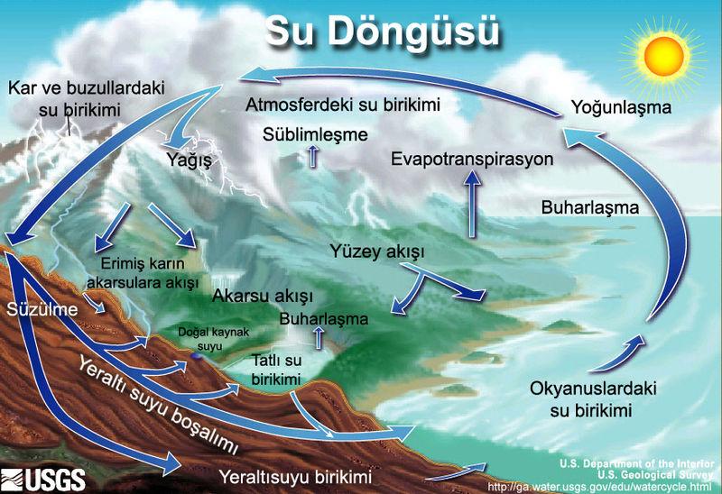 III. ÜNİTE - ÖĞRETİM MATERYALLERİNİN HAZIRLANMASI c) Vurgu: Materyalde kullanılan görsellerin belirli bir bölümüne dikkat çekilmek istenmesidir.