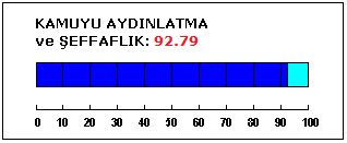 Şirketin son derece kapsamlı ve kullanışlı bir internet sitesi mevcuttur. Kamuya açıklanması gereken önemli olay ve gelişmeler SPK ve İMKB mevzuatına uygun olarak yapılmaktadır.