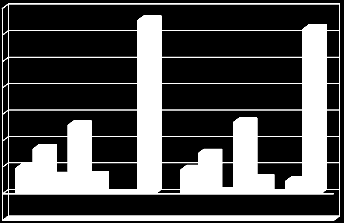 2012 Mali Yılı Gelir Bütçesi ve Gelir Kesin Hesap Karşılaştırması 70.000.000,00 60.000.000,00 50.000.000,00 40.000.000,00 30.000.000,00 20.000.000,00 10.000.000,00 0,00-10.000.000,00 Gelir Bütçesi Gelir Kesin Hesabı Vergi Gelirleri 9.