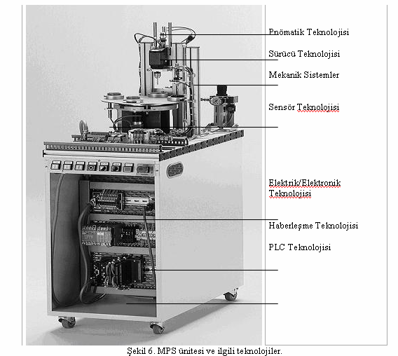 PLC Teknolojisi, Ölçme Teknolojisi, Haberleşme Teknolojisi, Sürücü Teknolojisi, Robot Teknolojisi, Taşıma Teknolojisi, Montaj Teknolojisi, Kalite Güvence, Devreye Alma, Bakım, Optimizasyon ve Arıza