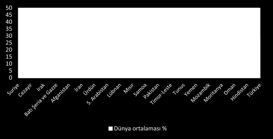 Kutu 5 : Kadının İş Gücüne Katılımı 26 Ülke ekonomileri, potansiyellerine erişebilmek için ellerindeki kaynakları en verimli şekilde kullanma ihtiyacında.