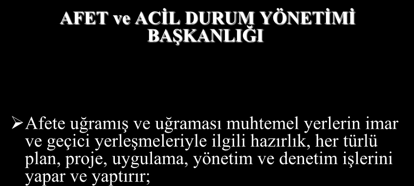 AFET ve ACİL DURUM YÖNETİMİ BAŞKANLIĞI Afete uğramış ve uğraması muhtemel yerlerin imar ve geçici