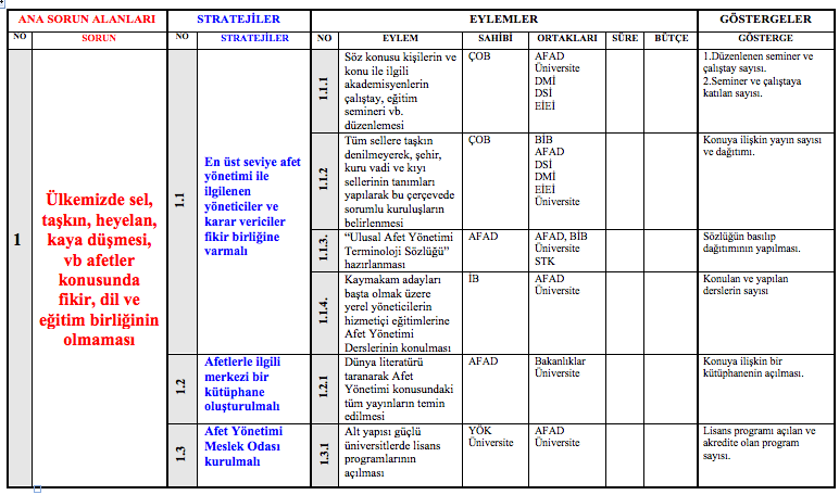 STRATEJİK PLANLAMA