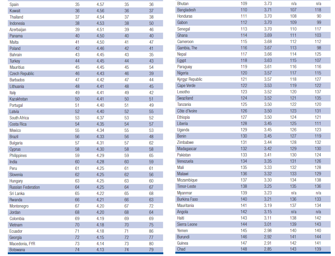 Tablo 18: Ülkelerin 2012-2013 ve 2013-2014 Küresel