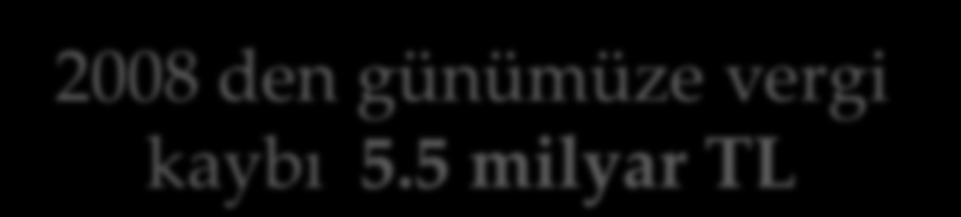 000 ton/yıl 2) Atık madeni yağların kayıt dışı kullanılması ve/veya geri kazanımı yolu ile yapılan faaliyetler Yaklaşık 150-200.