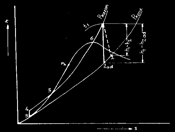 23 Şekil-2.