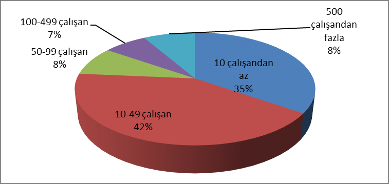 geçmektedir.