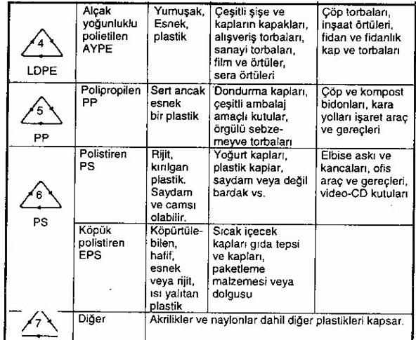 Şekilde, A yolu izlendiğinde kimyasal ve ısı depolimerizasyonu, B yolu izlendiğinde ise sıvılaştırma ve gazlaştırma