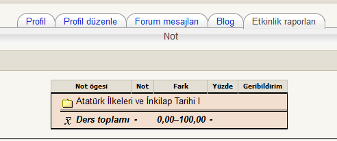 Forumdaki konulardan gelen mesajlar için Forum Mesajları menüsüne bakabilirsiniz.