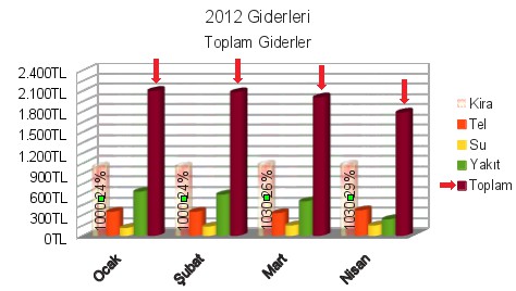 Resim 86: Veri serisi ekleme - Örnek grafik 3B Görünüm Grafiğiniz üzerinde sağ tuşa basarak gelen kısayol menüsünden 3B görünüm seçeneği ile grafiğinizi döndürme, gölge veya çizim