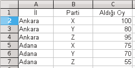 Öğrenci ortalama değerlerini, sayısal veriler yerine yandaki tabloda gösterilen aralıklara karşılık gelen AA, AB, BA gibi harflerle göstermek için, iç içe Eğer formülünü kullanabiliriz.