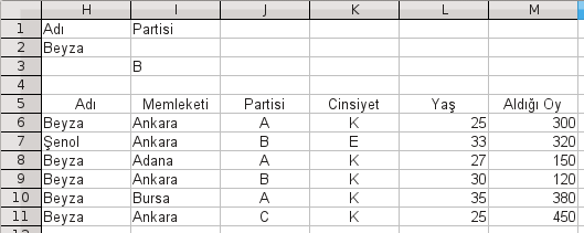 Sonuç: Örnek 4: 250 ile 350 arasında oy alan Beyza isimli üyeler: H1:J3 hücrelerine koşulumuzu