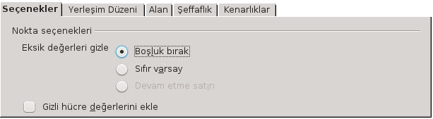 Resim 72: Grafik biçimlendirme araç çubuğu Grafik Veri Serisi Biçimlendirme Resim 73: Grafik veri serisi