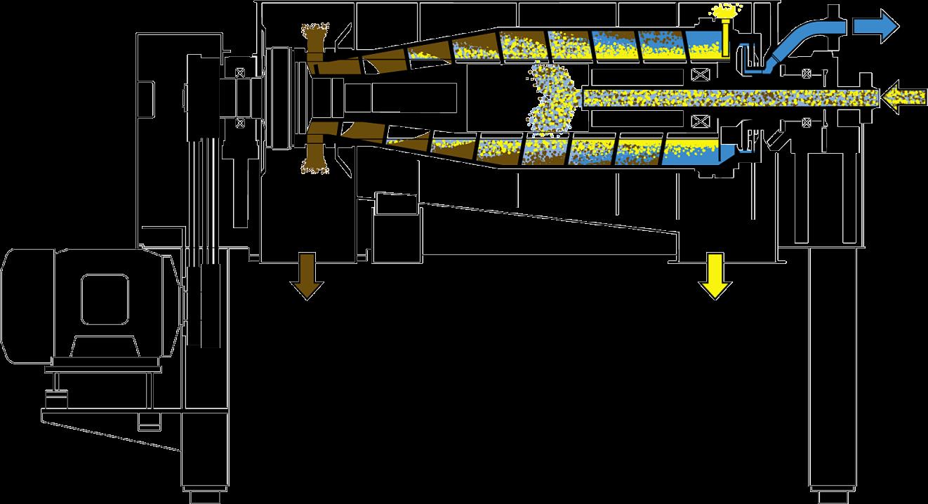 Liquid Discharges on Separating Decanter light phase discharge