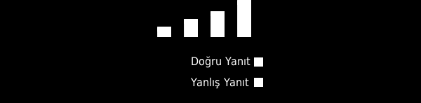 Matematiksel Zeka Bu kategorideki sorular matematik ve sayılarla ilgilidir Genellikle zeki insanların doğal olarak matematik, bilgisayar programcılığı ve sayısal faaliyetlerde başarılı olduğu