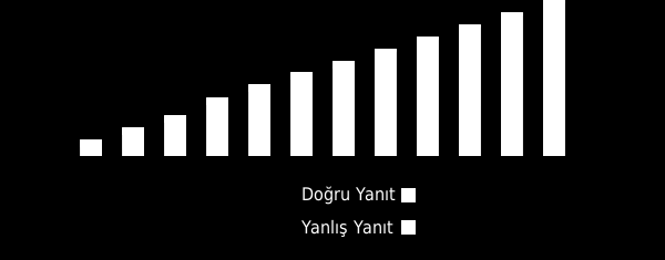 Sözel Zeka Diğerleri sözel ve mantıksal zekayı genellikle ayrı bir kategoride değerlendirdiği halde, biz bunları MV2G IQ testinde birleştirdik Sözel-Dil bilimsel Zeka Bu kategorideki sorular