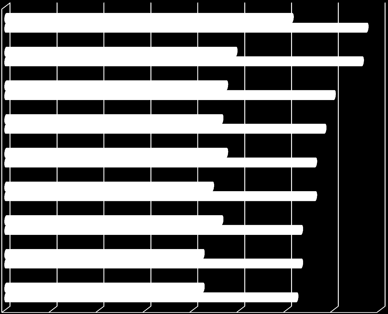 Kullanılan ĠK Metrikleri Devir Oranı Verimlilik İyi performans elde tutma İşe Alım Kaynakları Kritik Roller İşe Alım Süresi Yetkinlik/Beceri Fark Analizleri Yedeklenemeyen Kritik Roller Çalışan