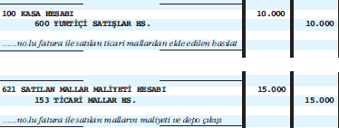 6. işletme ortakları, sermayede T50.000 artış yapma kararı vermişlerdir. Artırılan sermaye payları, ortaklar tarafından işletme kasasına nakit olarak ödenmiştir. Ortaklar, sermayenin nakit T50.