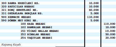 Büyük defter kayıtlarında italik yazılan rakamlar ile dönem sonu işlemleri gösterilmektedir.