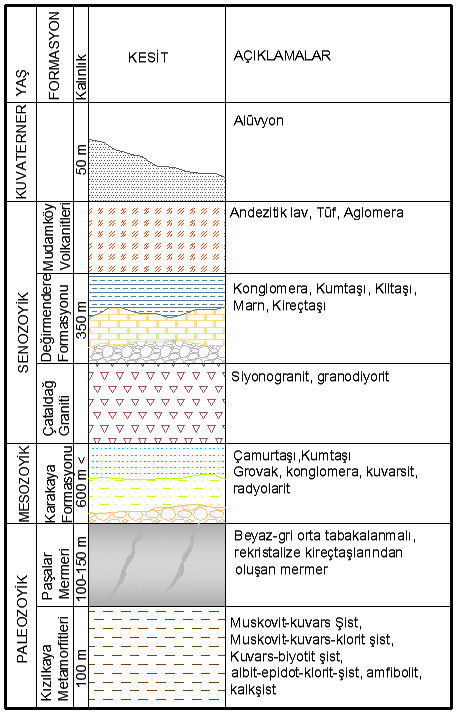 Stratigrafi te p e SĠLKAR Madencilik San. ve Tic. Ltd. ġti.