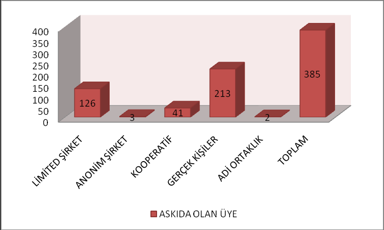 2009-2010-2011 YILLARINDA ASKIYA ALINAN ÜYELER 2 yıldan fazla borcu olan ve ayrıca adreslerinde bulunmayan üyeler askıya alınmış olup,bu yıl tekrar hepsine tebligat gönderilerek Vergi Dairesinden