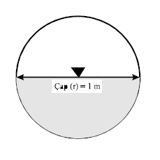 V = 1 n R2 3 S 1/2 Denklemde V : Hız,m/s n : Manning pürüzlülük katsayısı, (m -1/3 s) R: Hidrolik yarıçap,m S : Eğim,m/m dir.