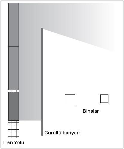 Teknolojik Araştırmalar: HTED 2010 (3) 1-12 3B CBS Gerçekleştiriminin Önündeki Zorluklar ve 3B Konumsal Şekil 2. 2B Gürültü Analizi [17].