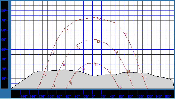 1.2.3.1.2 GRASS R.