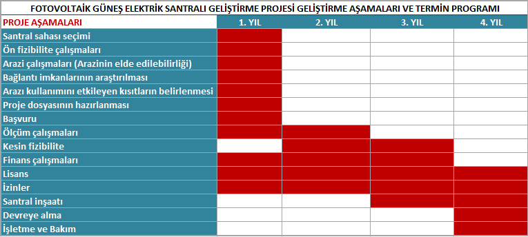 Bahçe Uygulaması, Çatı Uygulaması, Aydınlatma, Su Isıtma, Sulama, Elektrik Depolamalı Çatı Kiremiti Uygulamaları ve Şebeke Bağlantı Uygulamalarında kullanılan ve ilerde nanoteknojinin gelişimine