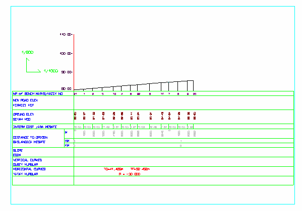 Profillerin Çizilmesi Arazide tutulan nivelman cetvelleri ve krokilerden yararlanılır, çizimde milmetrik, aydinger veya