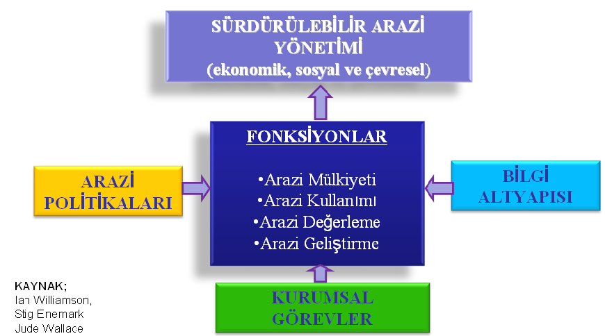 EĞİK RESİM FOTOGMETRİSİNİN ARAZİ YÖNETİMİNDE KULLANIMI E. ÖZER 1, B. ERKEK 2, S. BAKICI 3 1 Tapu ve Kadastro Genel Müdürlüğü, Harita Dairesi Başkanlığı, Ankara, ozerer@hotmail.