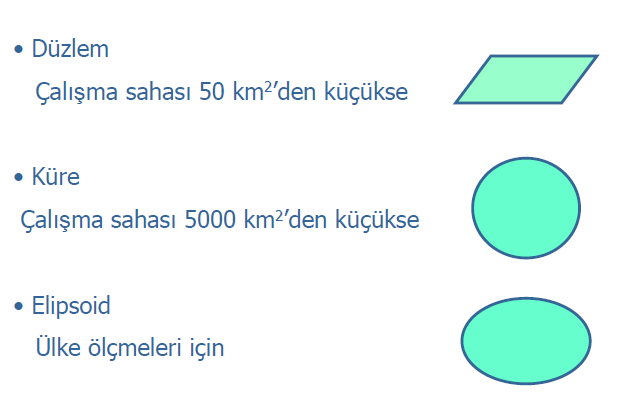 Her iki yaklaşımda da orijinal yüzey, düzlem yüzeye değişime uğramadan açılabilir değildir.