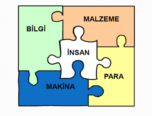 Başlıca Konuları Verimlilik analizi, değerlendirmesi ve yönetimi İşbilim ve iş etüdü İş yeri düzenleme Yatırım analizi ve planlaması Karlılık analizleri Esnek imalat sistemleri İş