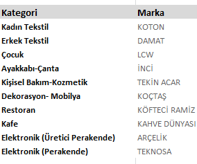 Sonuçlar AVM Ziyaretçisi Büyüteç Altında IV adlı bir rapor kitabı halinde yayınlanarak 10.01.2013 tarihinde Conrad İstanbul da gerçekleştirilen bir konferans ile kamu ile paylaşılmıştır.