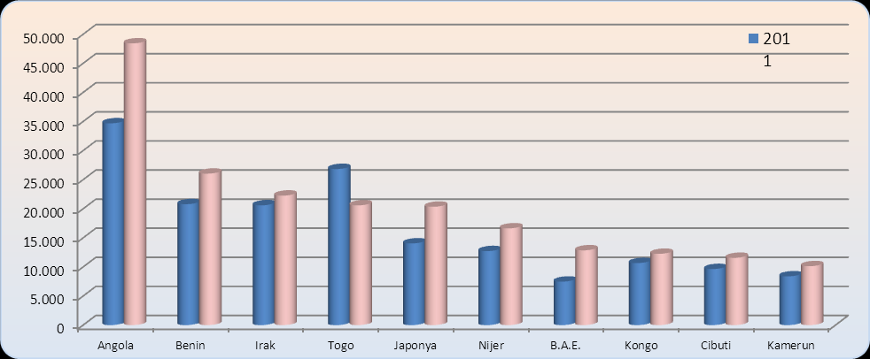 Grafik 21.