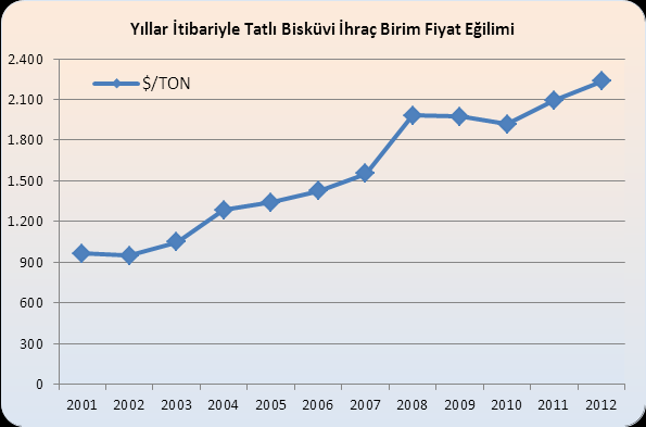 Grafik 28.