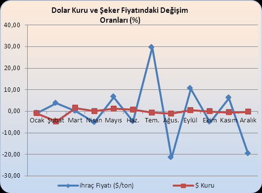 Grafik 31.