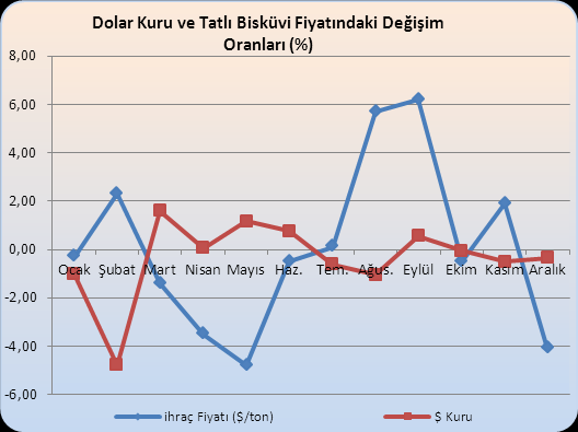 Grafik 32.