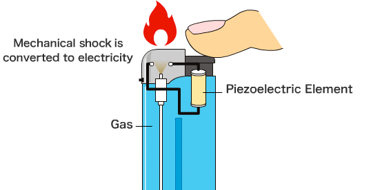 Piezo-Electric Günlük hayatımızdaki en bariz örneği, manyetolu çakmaklardır.