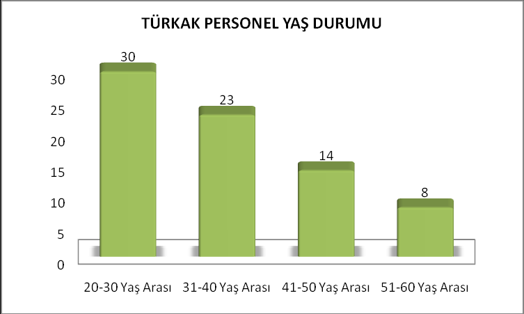 Alpaslan ARSLAN Birsen NAMOĞLU Bilgi İşlem Müdürlüğü 4 Osman TURAL Birsen OMAY Cihan ONAY