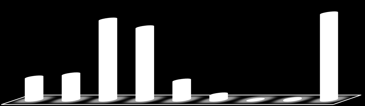 Profesör Doçent Yrd. Doçent Öğretim Görevlisi Okutman Uzman Çevirici Eğitim- Öğretim Planlamacısı Araştırma Görevlisi YALOVA ÜNİVERSİTESİ 20